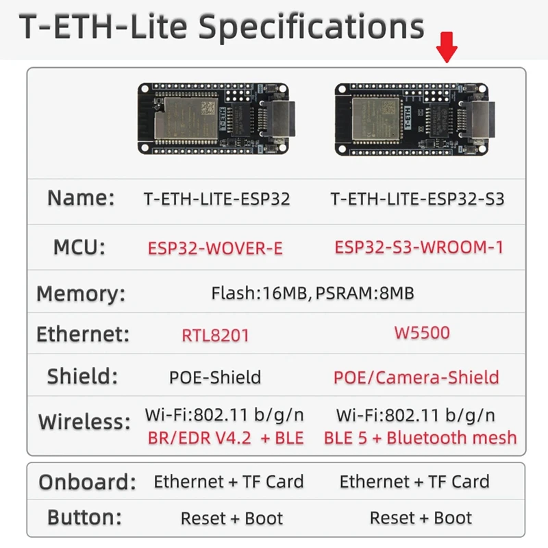 T-ETH-Lite Development Board W5500 Ethernet Module ESP32-S3-WROOM Support TF Expandable Power POE Shield H674