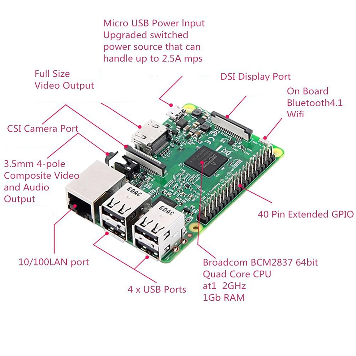 GFR5-для Raspberry Pi 4 Model B Комплект платы Dev RAM 4G 4-ядерный процессор 1,5 ГГц