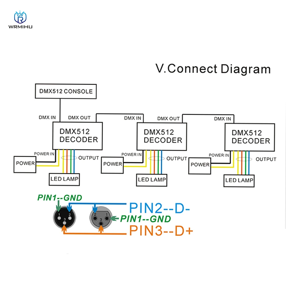 Imagem -03 - Mini 3ch Dmx Led Controller Decodificador Rgb Canais Grupo Led Strip Light Module dc 5v24v 15a Mini-dmx3ch-v1