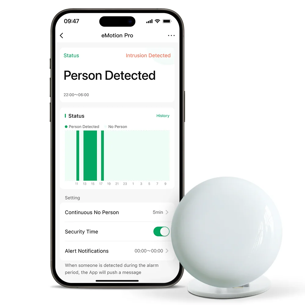 

LinknLink eMotion Pro 24Ghz mmWave Radar Presence Sensor, Motion2MQTT Home Assistant, Smart Home Compatible, Work with Alexa and