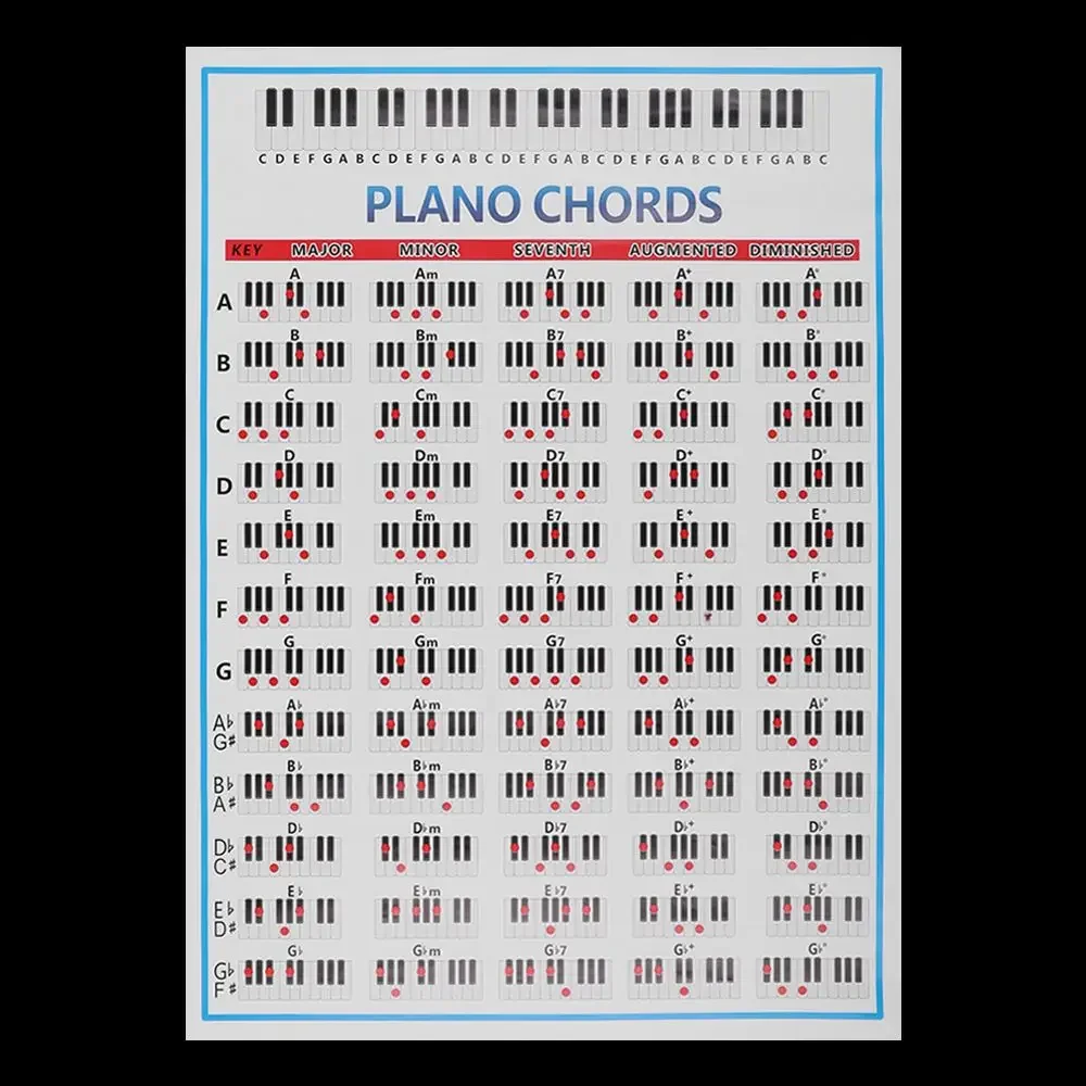 Tablature Piano Chord Practice Sticker 88 Key Beginner Piano Fingering Diagram Large Piano Chord Chart Poster For Students