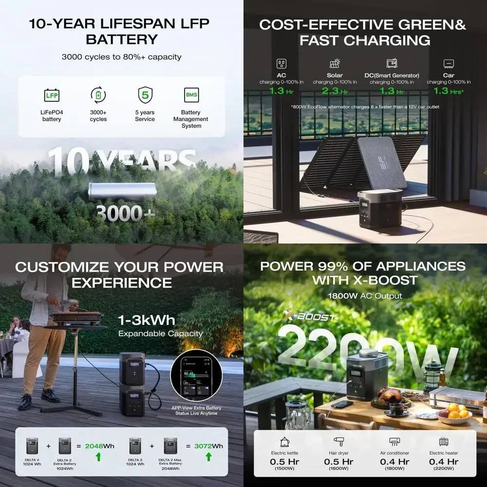 

Портативная электростанция мощностью 1024 Вт с выходом переменного тока 1800 Вт и USB-C 100 Вт для аварийного резервного питания, кемпинга и автодомов