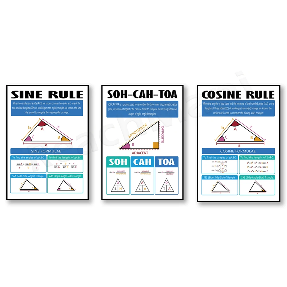 Law of Cosines Poster, Educational Poster, Classroom Decoration, Maths Anchor Chart for Kids, Visual Aid, GCSE, Trigonometry