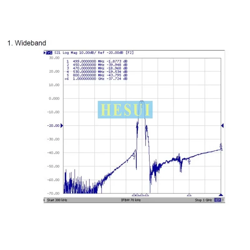 BPF Filter 500MHz Module RF coaxiale banddoorlaat SAW filter 1dB bandbreedte 24MHz SMA interface 487-511MH Module Board