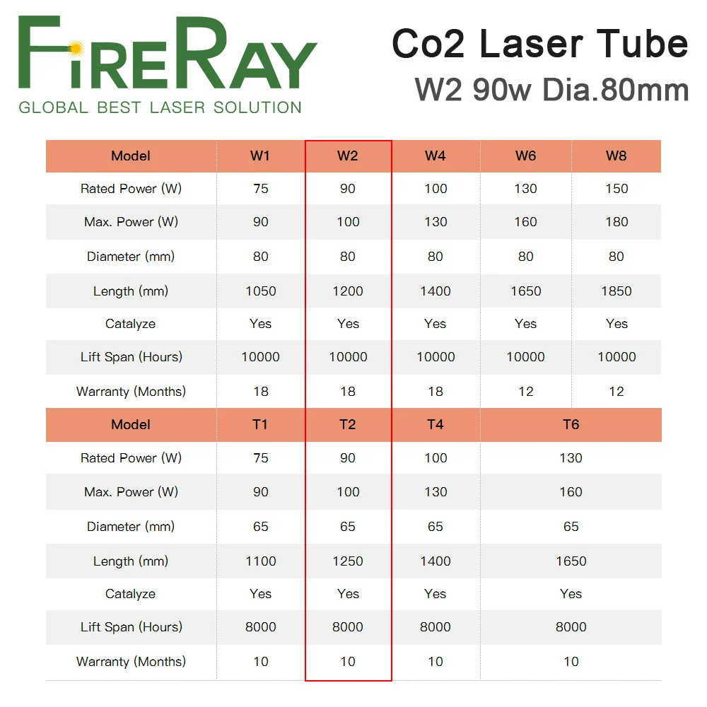 FireRay Reci W2 90 W-100 W Co2 Laser Buis Lengte 1200mm Dia.80mm T2 voor Co2 Lasergravure Snijmachine
