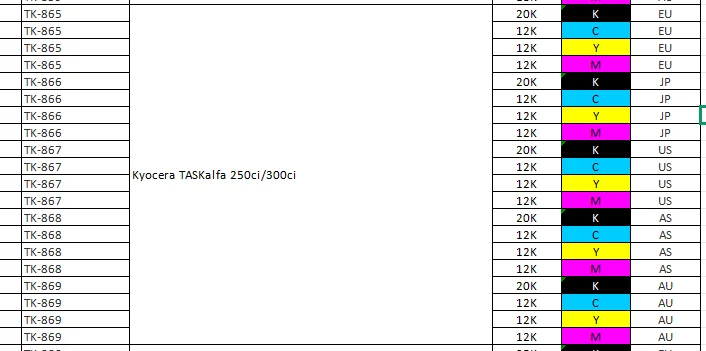 TK-865 TK-866 TK-867 TK-868 TK-869 Schwarze Tonerkartuschen-Chips für Kyocera TASKalfa 250ci 300ci Drucker, Langlebig – Detail 1