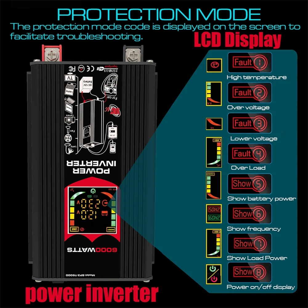 Imagem -05 - Modificado Onda Senoidal Inversor Sistema de Painel Solar Gerador de Energia de Emergência Portátil 50a Controlador 6000w 50a