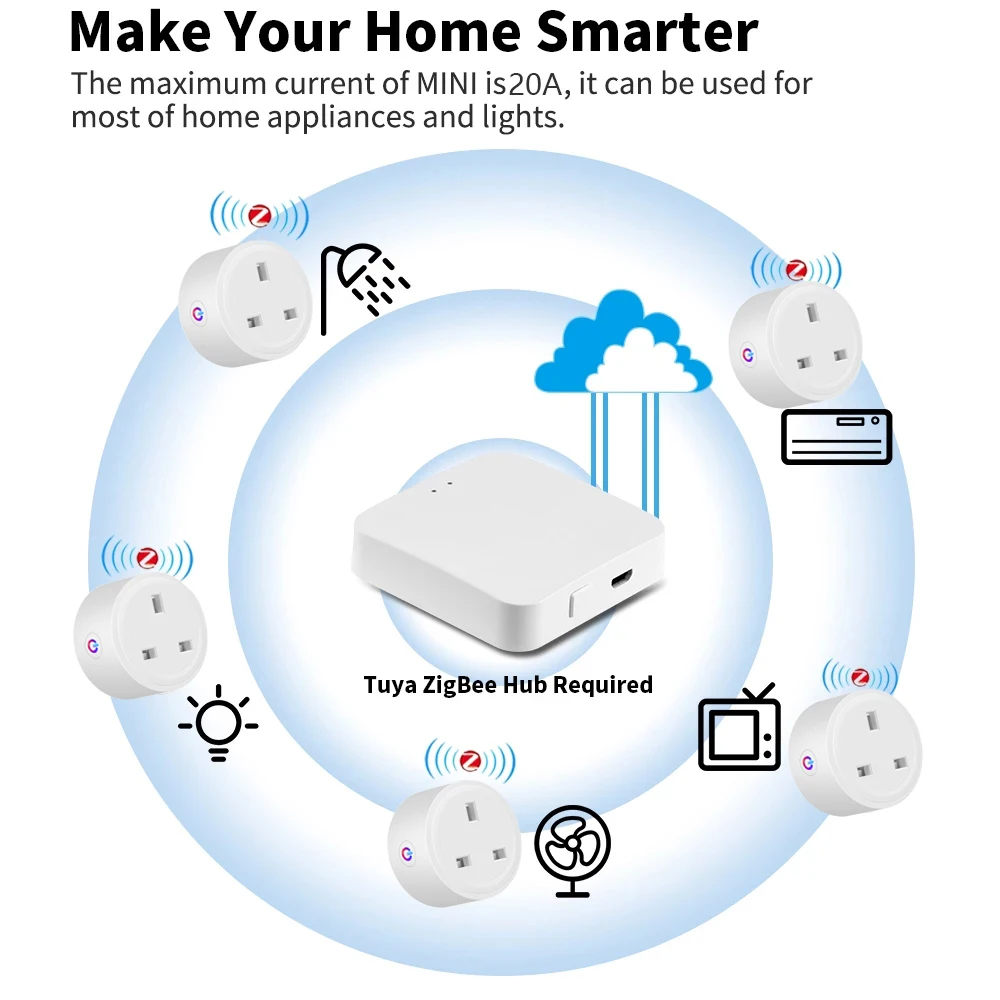 Mini prise de courant sans fil Tuya 20a Zigbee, prise intelligente, royaume-uni, avec moniteur d\'énergie, Compatible avec Alexa Google Home