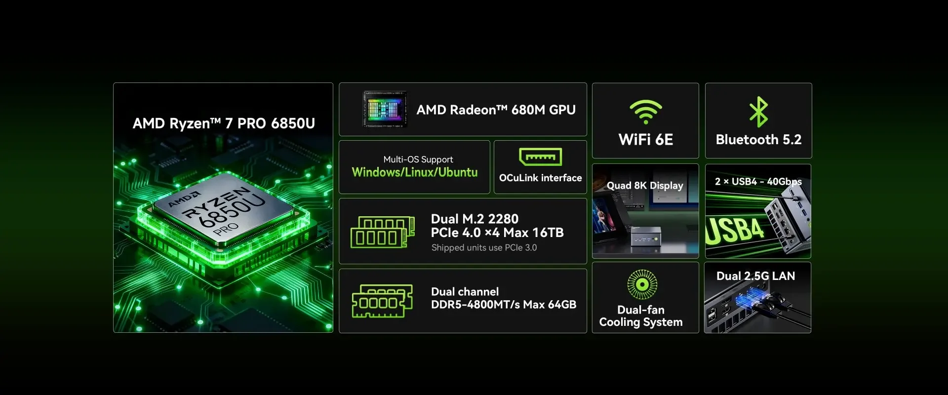 GMKtec M7 Ultra MINI PC AMD Ryzen 7 PRO 6850U 2*DDR5 2*M.2 SSD WiFi6E BT5.2 2*2.5G LAN 2*USB4 OCulink MINI PC Gamer Computer