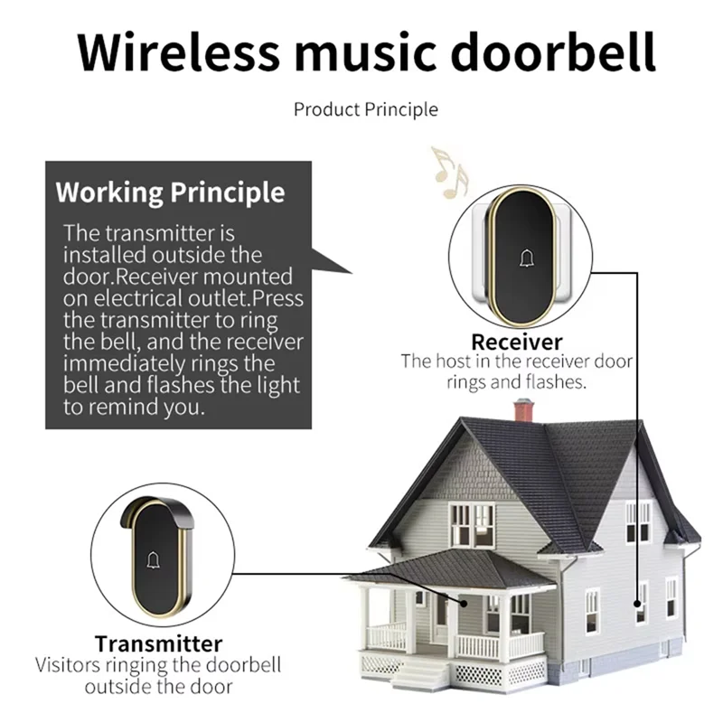 B44C Intelligent Home Pager, Mini Wireless Doorbell With Long Distance Range, Through-The-Wall Black+Gold - US Plug