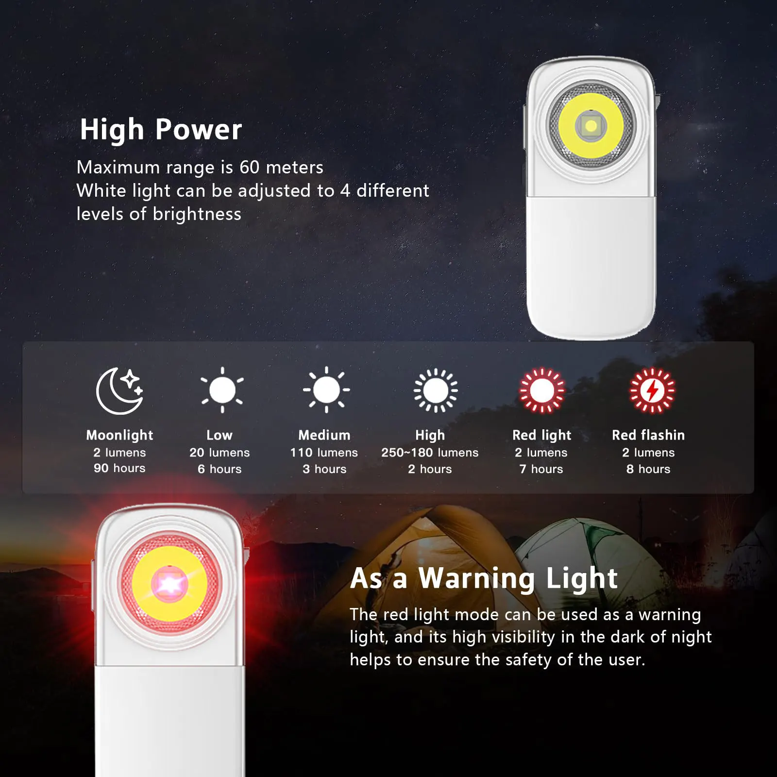 SD1 Type-C Rechargeable EDC Flashlight 400Lumens, Bulit-In Battery Clip-on Light LPX6 Waterproof with Magnetic Tail for Outdoor