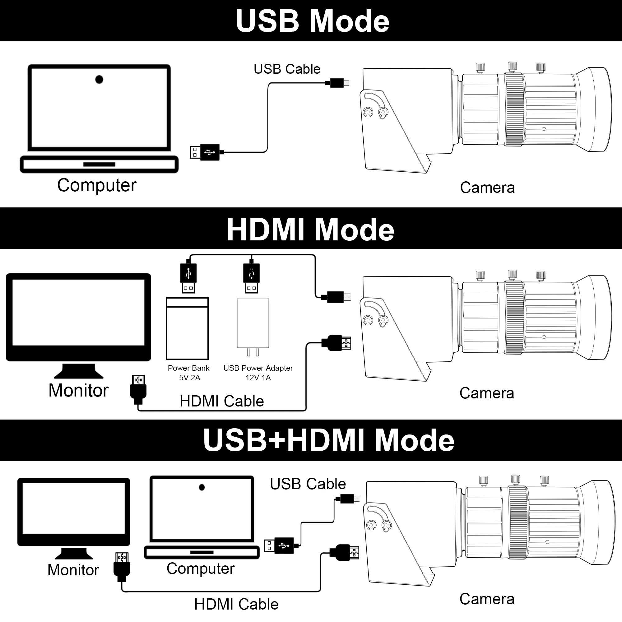 ELP-Caméra USB 4K HDMI, avec n'aime 10X, pour la reconnaissance de plaque d'immatriculation, sortie USB et HDMI simultanée pour la radio et les réunions