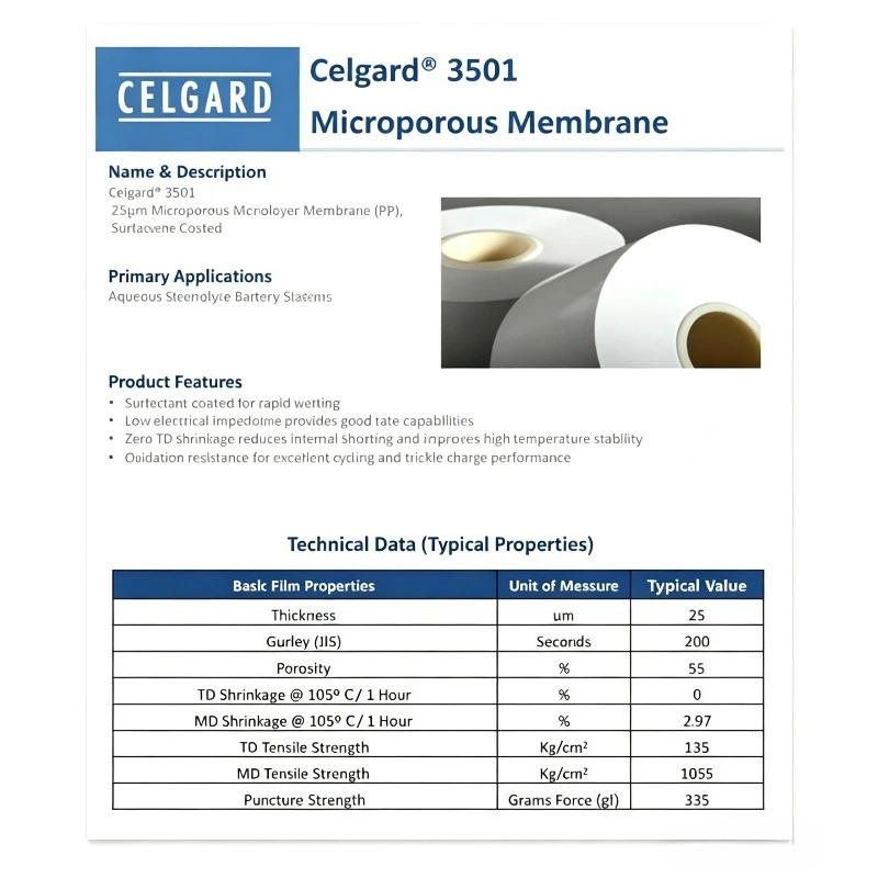Celgard 3501 PP Battery Separator 25μm Single‑layer Microporous Membrane Good Wettability For Lithium Ion Battery Experiment