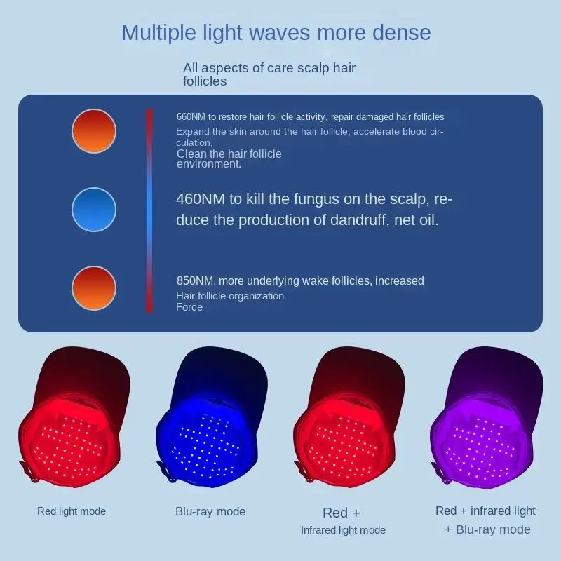 لوحة علاجية لاسلكية بالضوء الأحمر والأزرق للشعر، جهاز إضاءة بالأشعة تحت الحمراء سريع النمو لعلاج مكافحة تساقط الشعر مع شحن USB