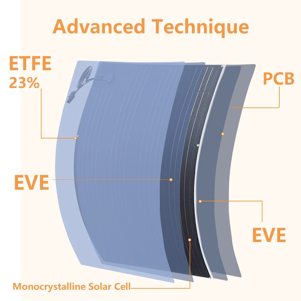 12 فولت لوحة طاقة شمسية ETFE PET 200 واط 150 واط 120 واط 100 واط 95 واط لوحة كهروضوئية مرنة 12 فولت شاحن بطارية العربة RV قارب سقف المنزل السفر #2