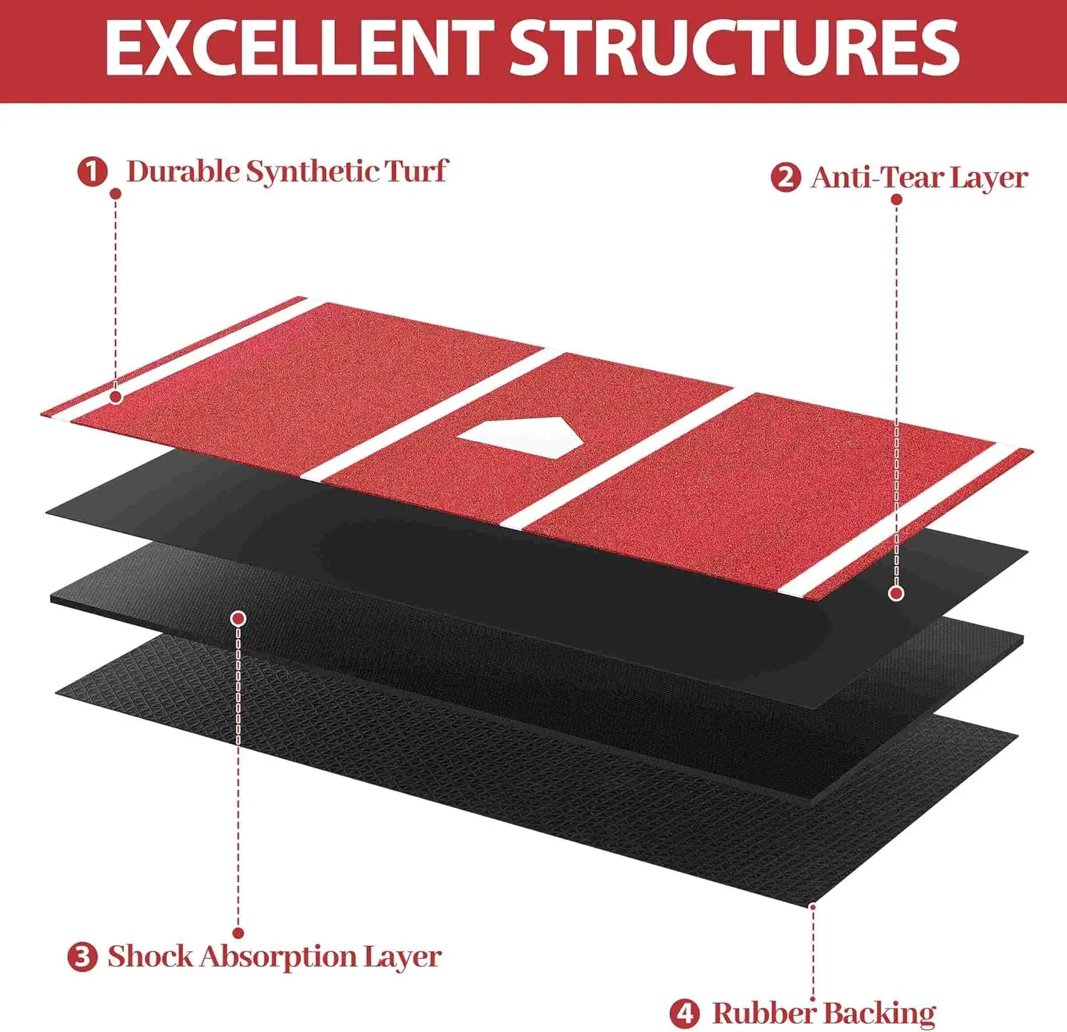 Baseball Hitting Mat Pro Batting Cage Mat Antislip TPR Rubber Backing with Home Plate for Baseball Softball Training Indoor and