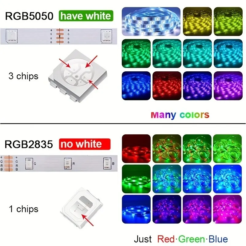 1M/3M/5M 5050 RGB Led Strip Lights Smart Application Remote Color Changing For TV LED Backlight Room Decorative Party Festival