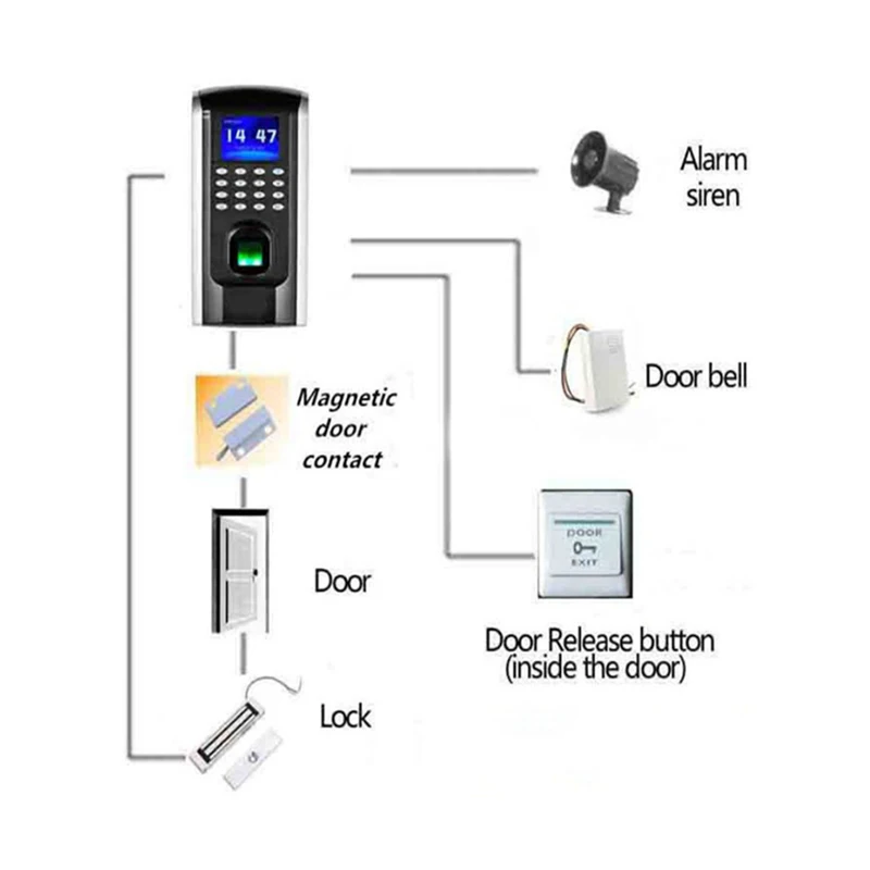 SF200 Standalone Biometric Fingerprint Access Control &Time Attendance