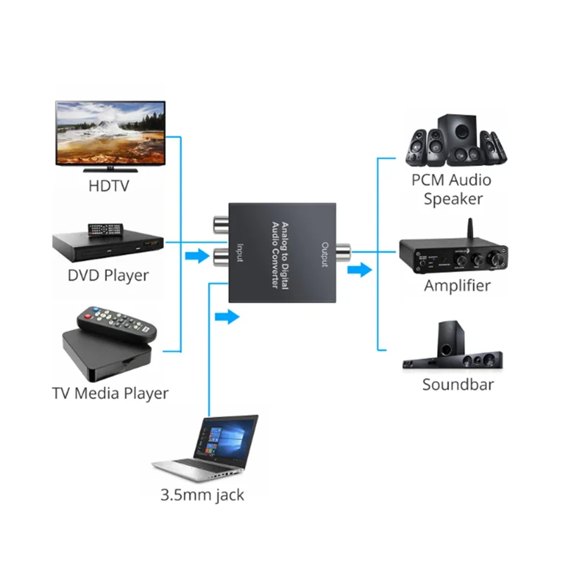ABSE-Analog To Digital Audio Converter R/L RCA 3.5Mm AUX To Digital Coaxial Toslink Optical Audio Adapter For PS3
