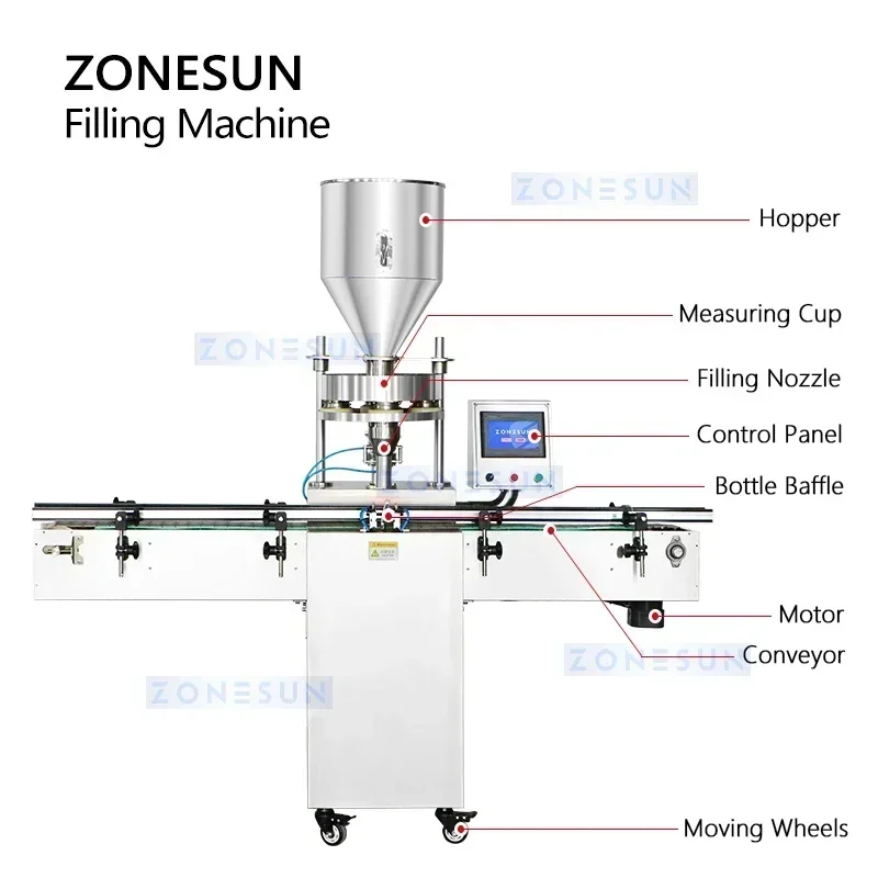 ZONESUN Automatische Volumetrische Roterende Cup Vulmachine 30L Hopper Korrel Vulapparatuur Pinda's Verpakking ZS-KL01S