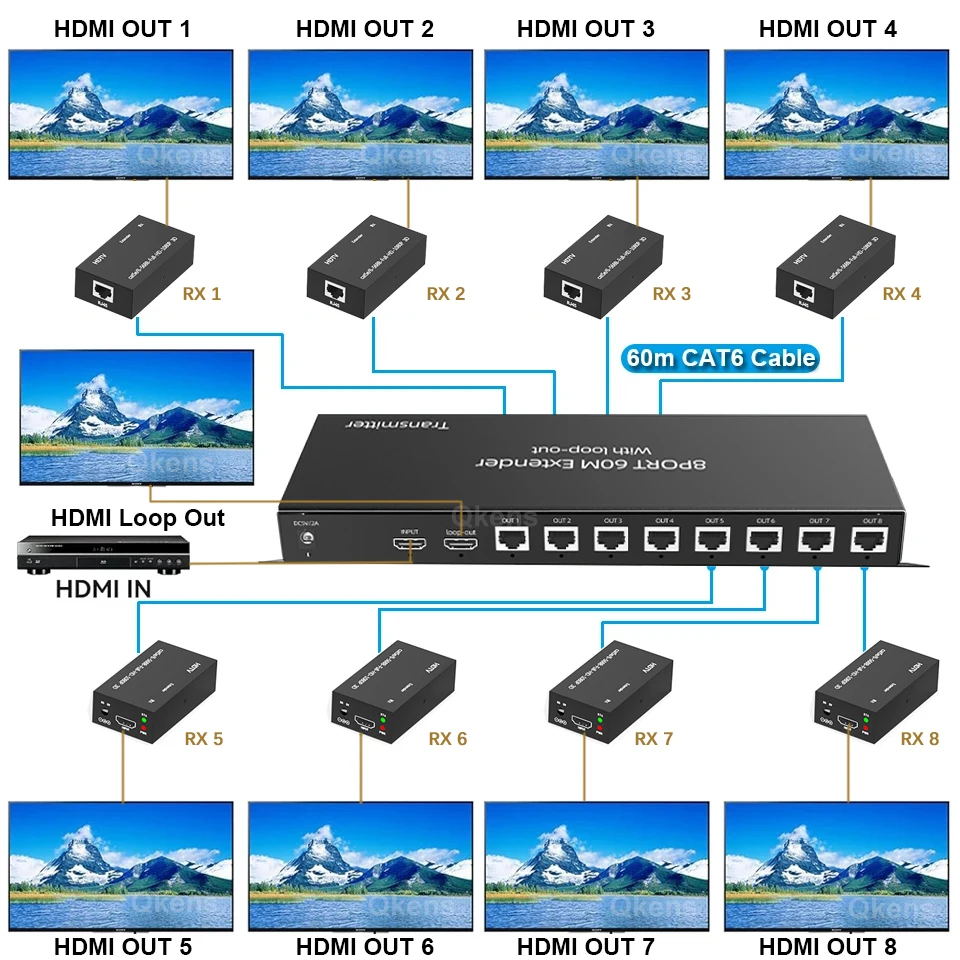 1x8 HDMI Ethernet Extender Splitter with Loop-out Via RJ45 Cat5e CAT6 Cable 60M Video Transmitter and Receiver 1 in 8 Out 1 To 8