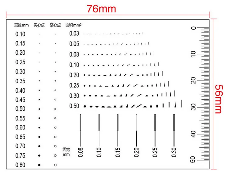 Dot-line Gauge Stain Gauge Dot Spot Spot Detection Transparent Phenanthrene Point Gauge