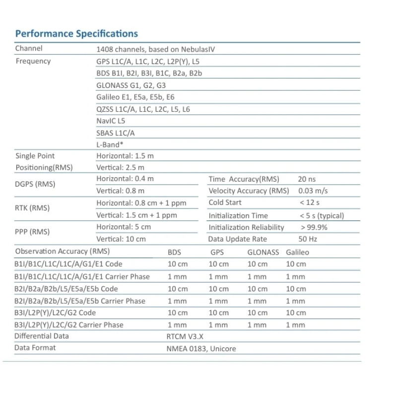 UM980 Multi-Frequência RTK GNSS GPS de alta precisão/BDS/GLONASS/Galileo para Base e Estação Rover UAV/Surveying Substituir ZED F9P