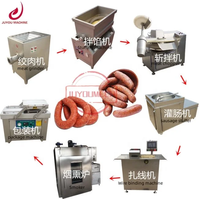 

JUYOU 2023 High Quality Best Selling Sausage Production Line Commercial Industrial Sausage Making Machine