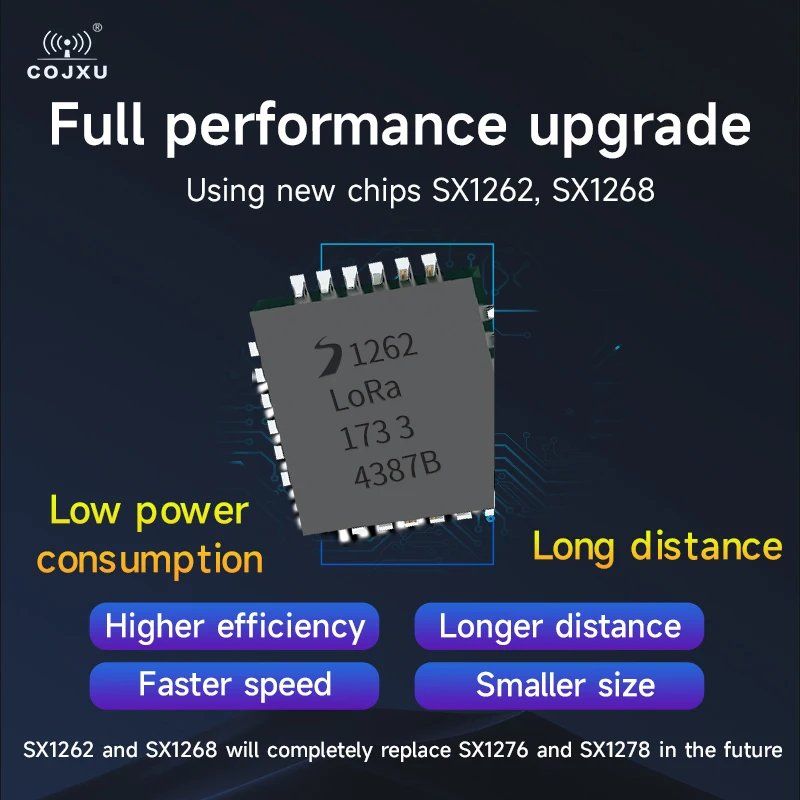 868/915M SX1262 LoRa Spread Spectrum Transcevier Module COJXU E22P Series Low Power 30dBm 12KM Build-in PA+LNA+SWA ESD TXCO SPI