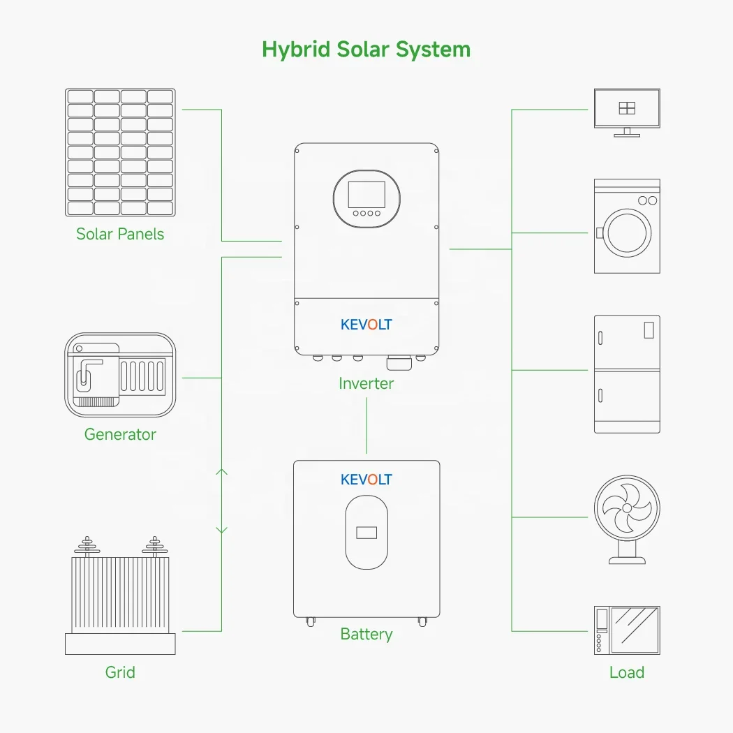 Hybrid Solar System 5kW To 40kW Solar Panels With Battery And Inverter Panneau Solaire Kit Complet Solar Energy System