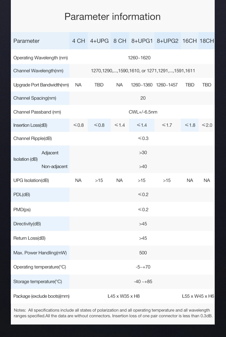 高品質ミニ光学コンパクトCWDM 6チャンネル1490nm 1510nm 1530nm 1550nm 1570nm 1590nm CCWDM（シングルファイバーWDMスプリッター付き）