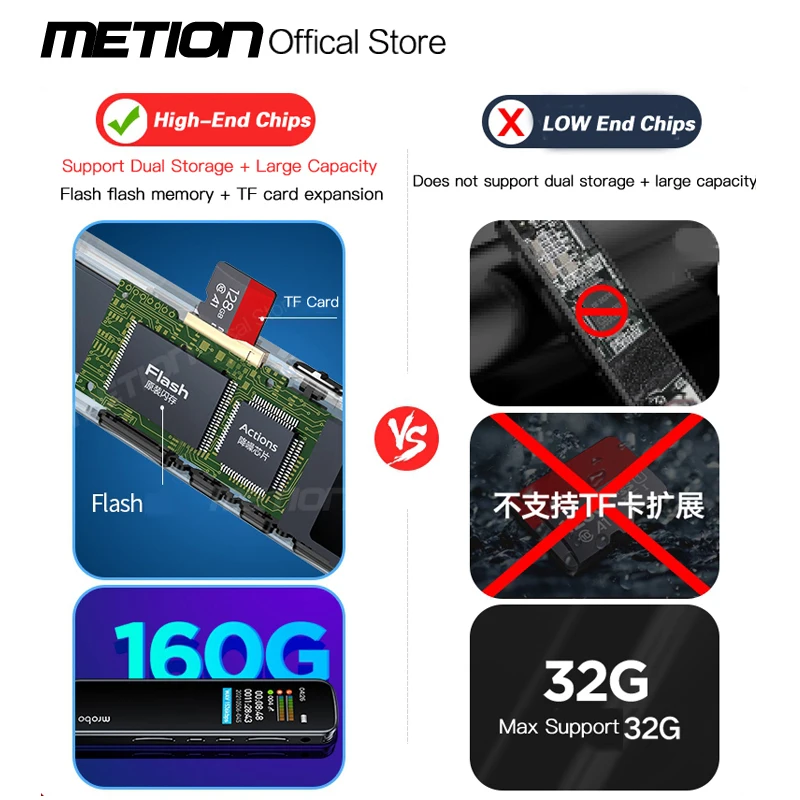 เครื่องบันทึกเสียงดิจิตอล HD,เครื่องบันทึกเสียงแบบพกพาปากกา Isp หน้าจอสีคลิกเดียวบันทึกการประชุมสัมภาษณ์