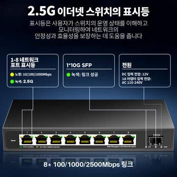 AMPCOM 2.5GbE 관리 스위치 영국 플러그, 8 포트 2.5 GBASE-T 네트워크 스위치, 10G SFP + 슬롯 업 링크 웹 관리 QOS VLAN LACP 팬리스 Best5 AMPCOM 2.5GbE 관리 스위치 영국 플러그, 8 포트 2.5 GBASE-T 네트워크 스위치, 10G SFP + 슬롯 업 링크 웹 관리 QOS VLAN LACP 팬리스 Best5