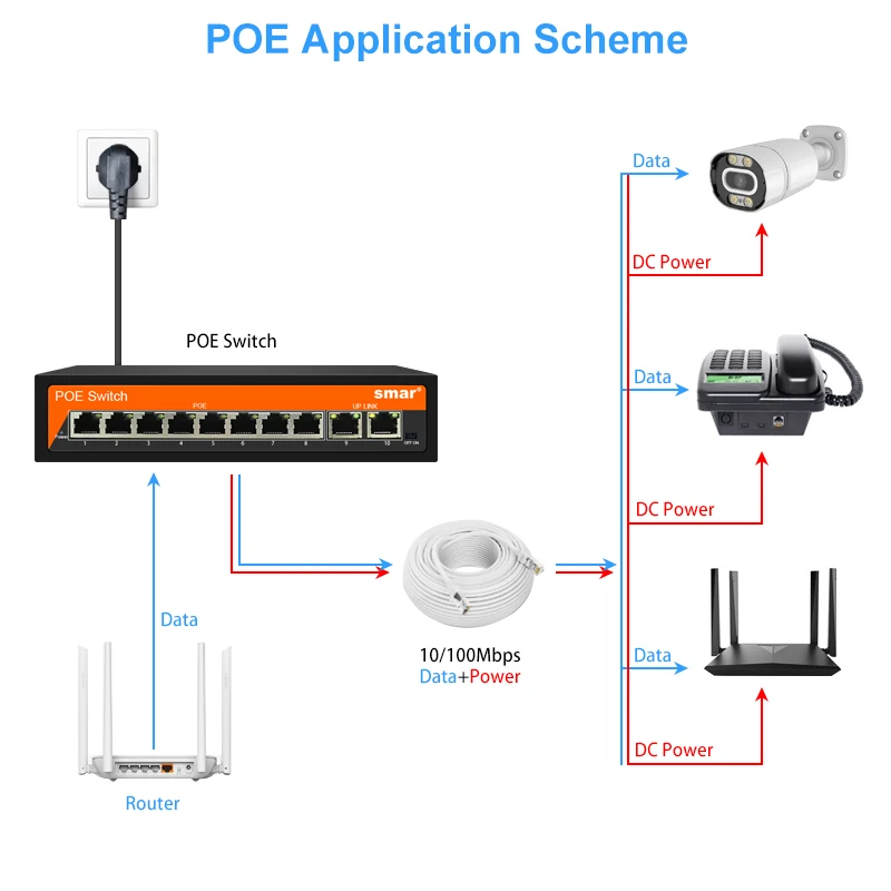 Smar POE Switch DC48V 6 and 8 Port Standardized RJ45 Port Video Surveillance System CCTV Accessories for Wireless AP/POE Cameras