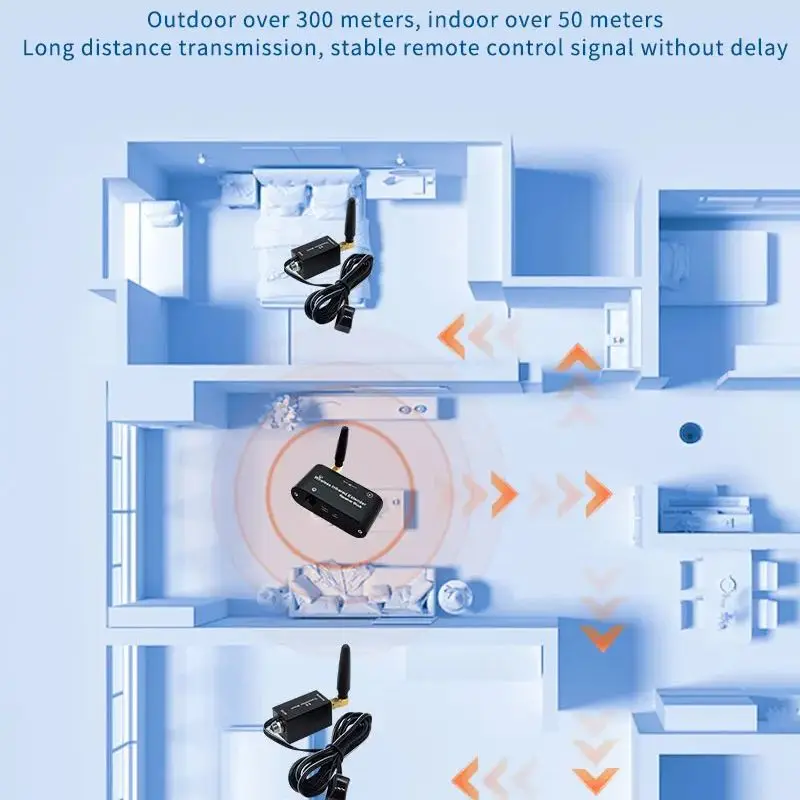 Wireless Infrared Repeater Kit - Wireless IR Signal Extend Control Extender Kit to Control Infrared Home Devices