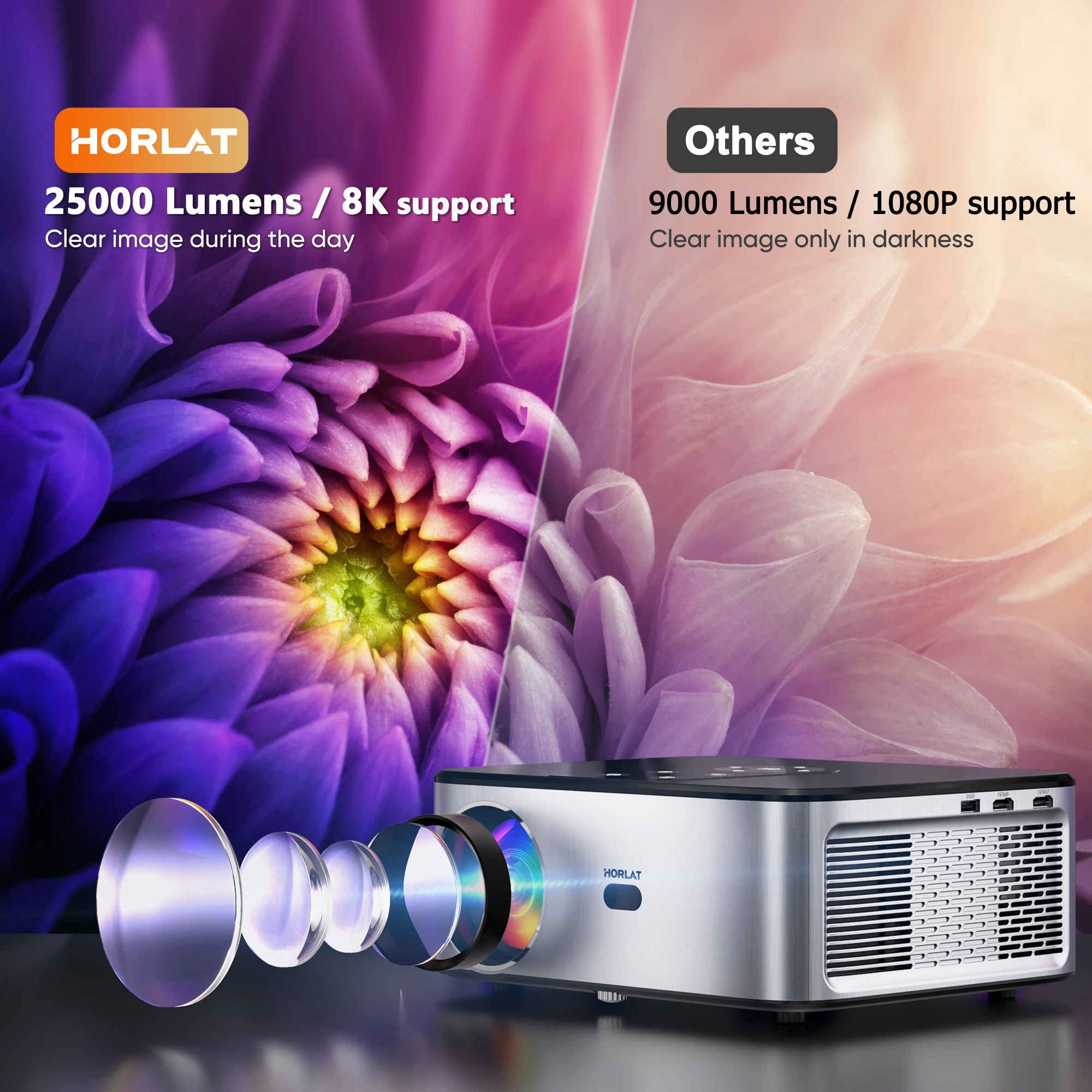 HORLAT 25000 루멘 안드로이드 4K LED 프로젝터, 800ANSI 풀 HD 1080P 비디오, 홈 시어터 자동 키스톤, 5G 와이파이, 휴대용 프로젝터