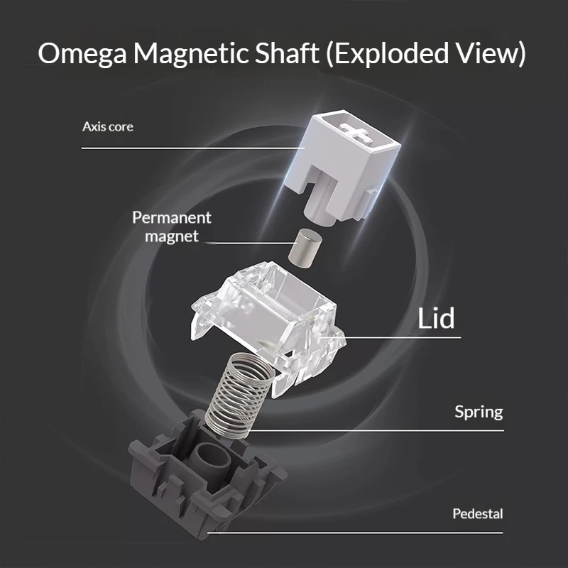 HUANO Omega Magnetic Axis Hi-Fi Sound 45gf Light Force Magnetic Switch Smooth Press POM Shaft Core Magnetic Switch POM