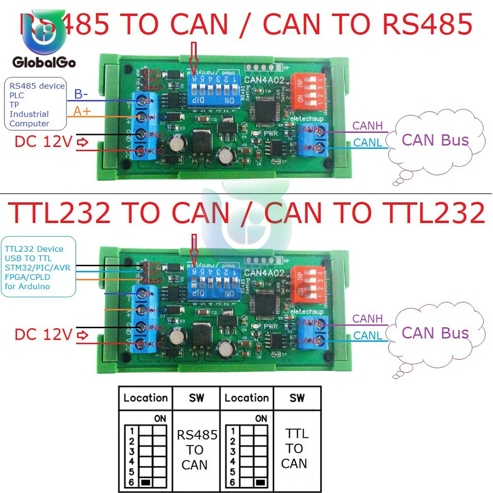 CAN 2.0 CAN to RS485 RS32 RS422 CANBUS serial protocol converter bidirectional transparent data transmission module