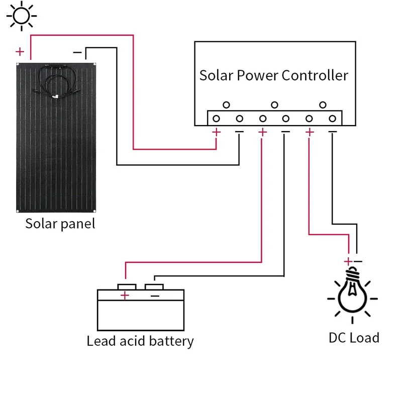 ETFE 300W(#100W) Solar Panel 18V Monocrystalline Solars Plate Cell DIY Cable Outdoor Car RV Waterproof Rechargeable Power System