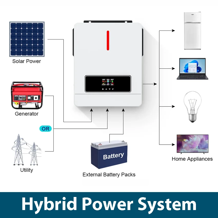 3600W Hybrid Solar Inverter 24V Input to 110V 120V AC Max PV Panel 500V Combine 120A MPPT Controller Dual Ouput Can No Battery