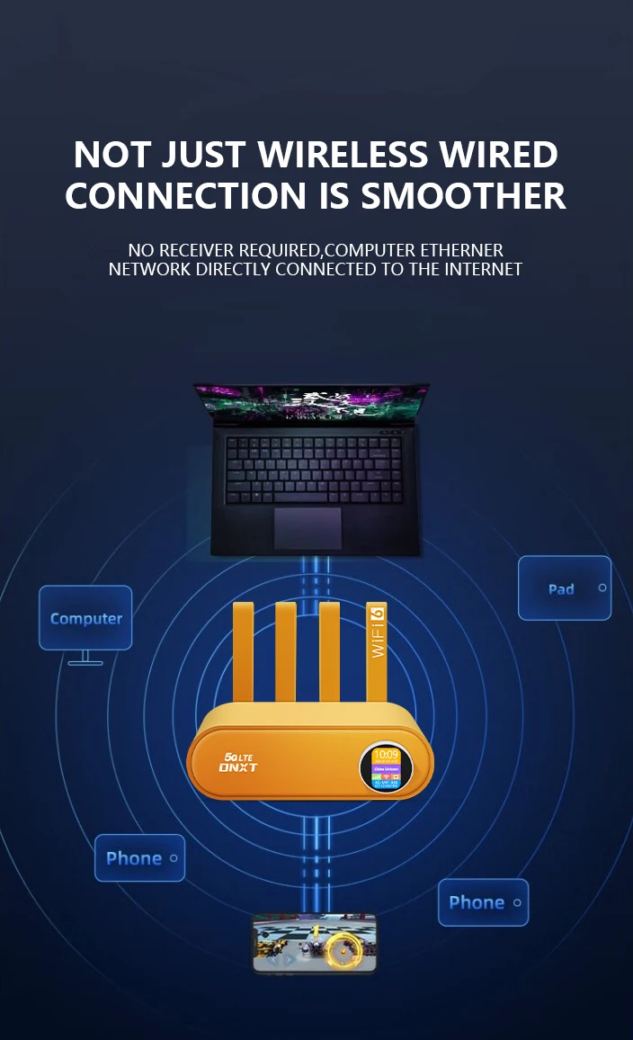 4G Mobiler WLAN-Router 300 Mbit/s 4G LTE Russland WiFi6 WLAN-Router Tragbarer MiFi-Modem Mobiler WLAN-Hotspot mit SIM-Kartensteckplatz