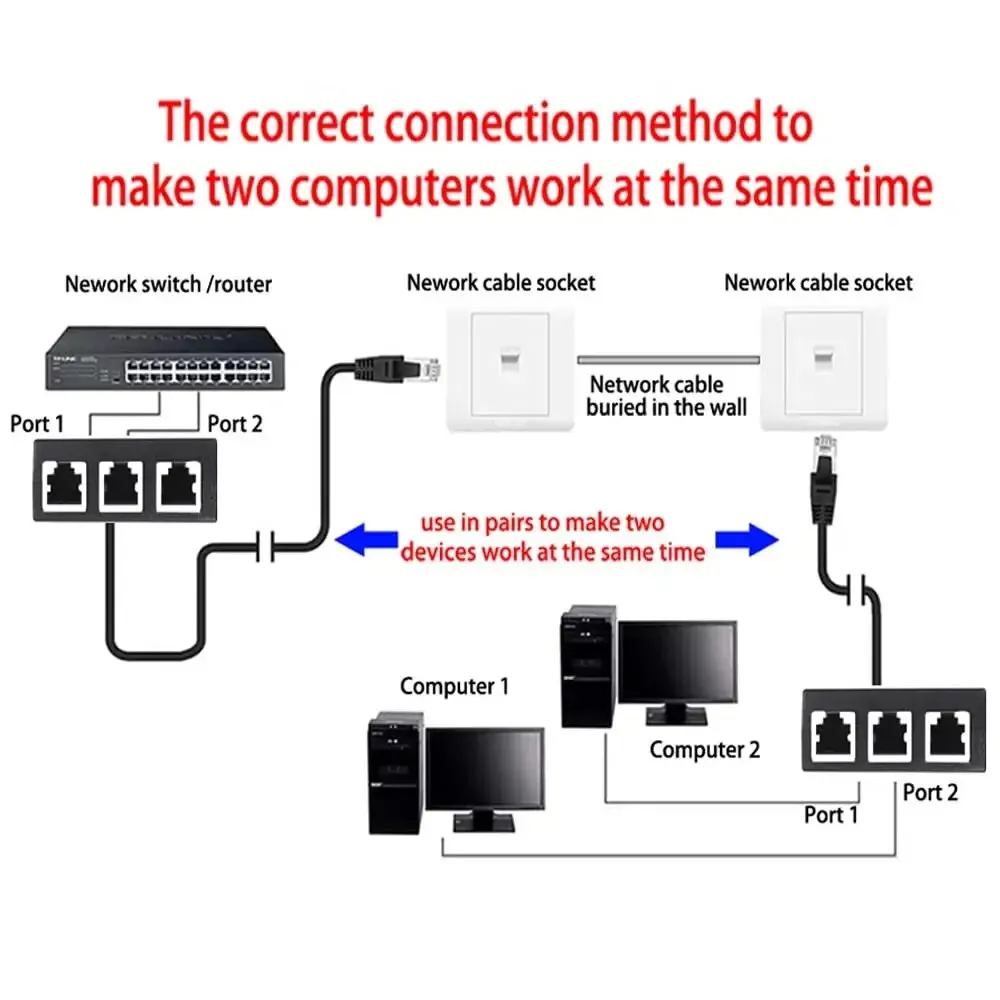 RJ45 Ethernet Cable Splitter Network Adapter,Ethernet Splitter 1 to 3 Cable Suitable Super LAN Ethernet Connector Adapter Cat 6