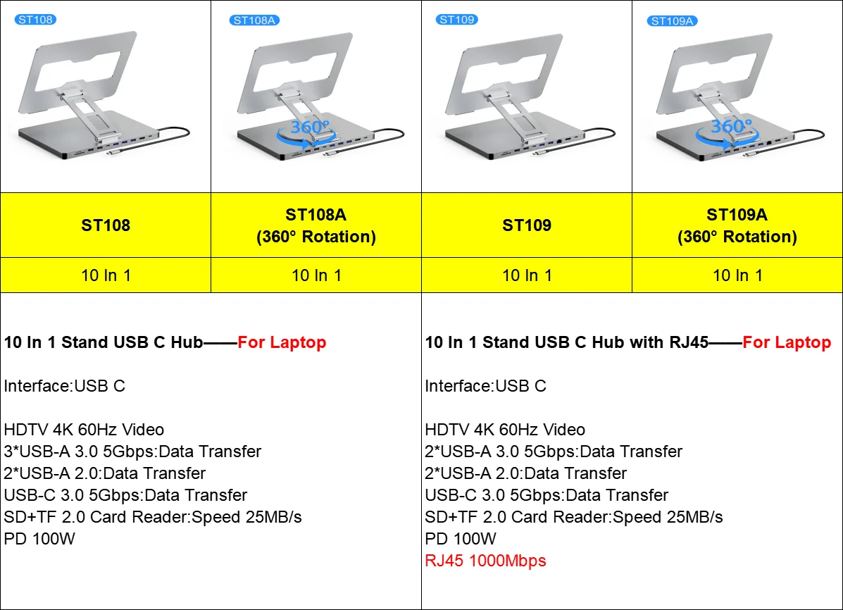 Aluminum 10 in 1 USB C Adapter Docking Station Laptop Stand Multiport USB 3.0 Type C Hub with 4K 60Hz HDTV Gigabit Lan 100W PD