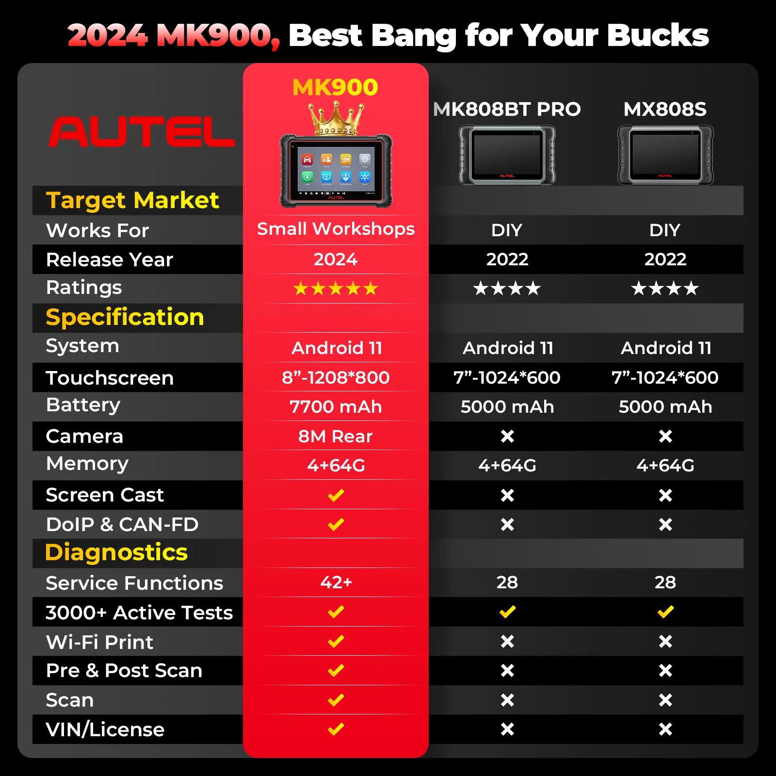 أدوات التشخيص Autel MaxiCOM MK900 يمكن FD DoIP 8 بوصة ثنائي الاتجاه Obd2 الماسح الضوئي 2024 ترقية التشخيص التلقائي لـ MX808S