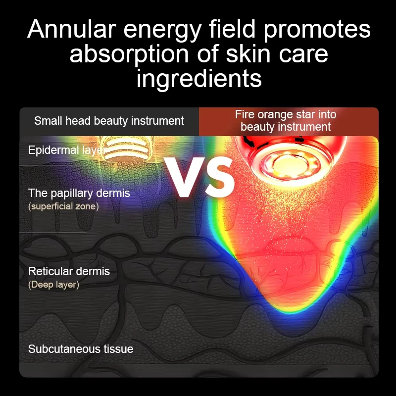 Urządzenie do liftingu skóry falami radiowymi 3 w 1, akumulatorowe urządzenie do pielęgnacji skóry przeciwstarzeniowej z mikroprądami, światłem czerwonym, redukcja zmarszczek