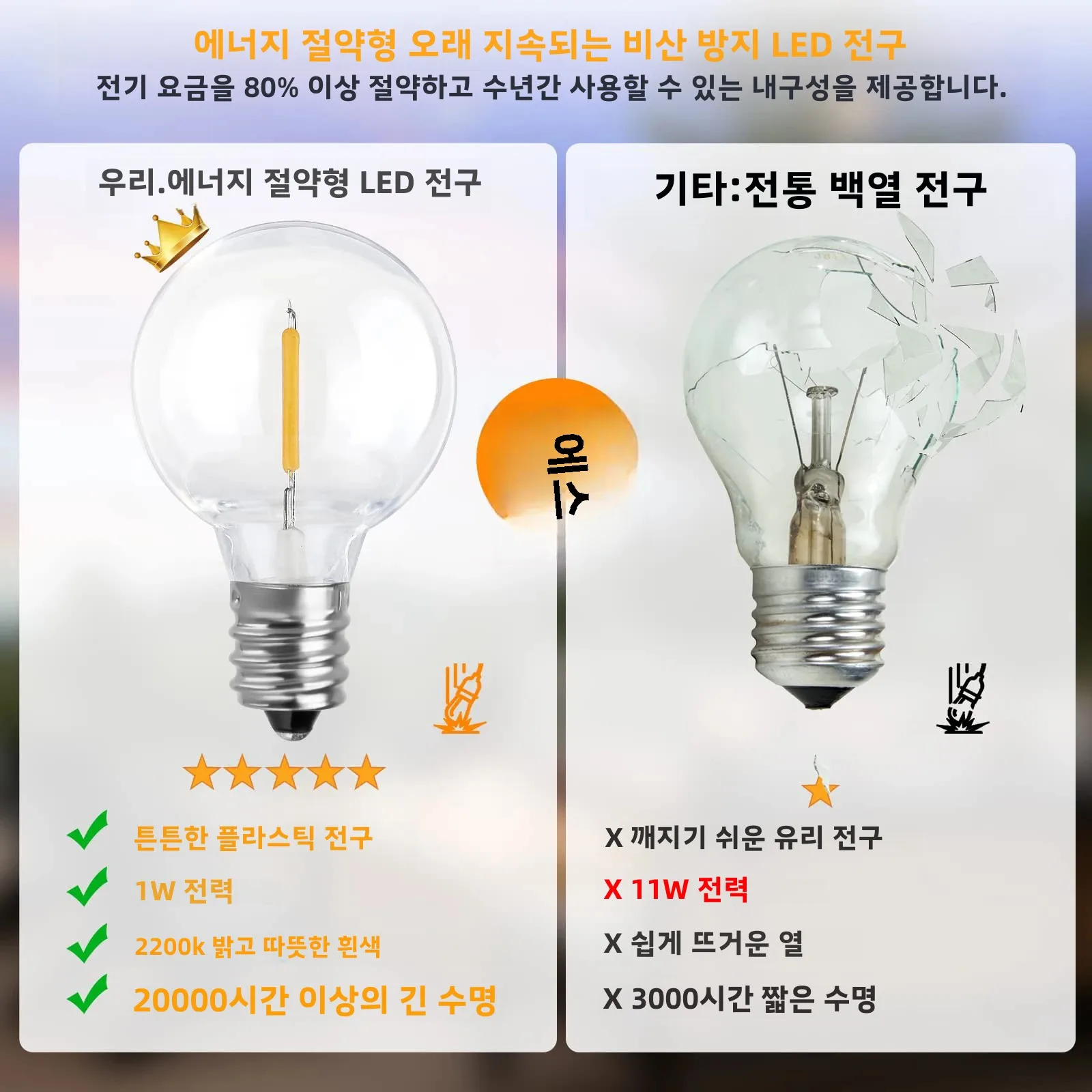 연결 가능한 야외 갈 랜드 문자열 조명 Shatterproof G40 LED 글로브 전구 ... - 2