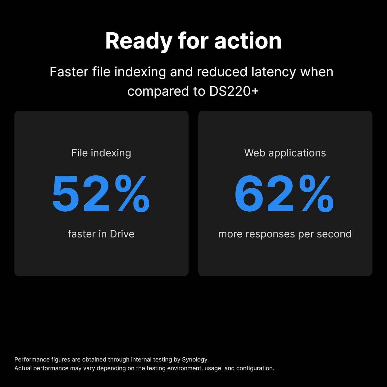 2-Bay DiskStation DS224+ (Diskless)