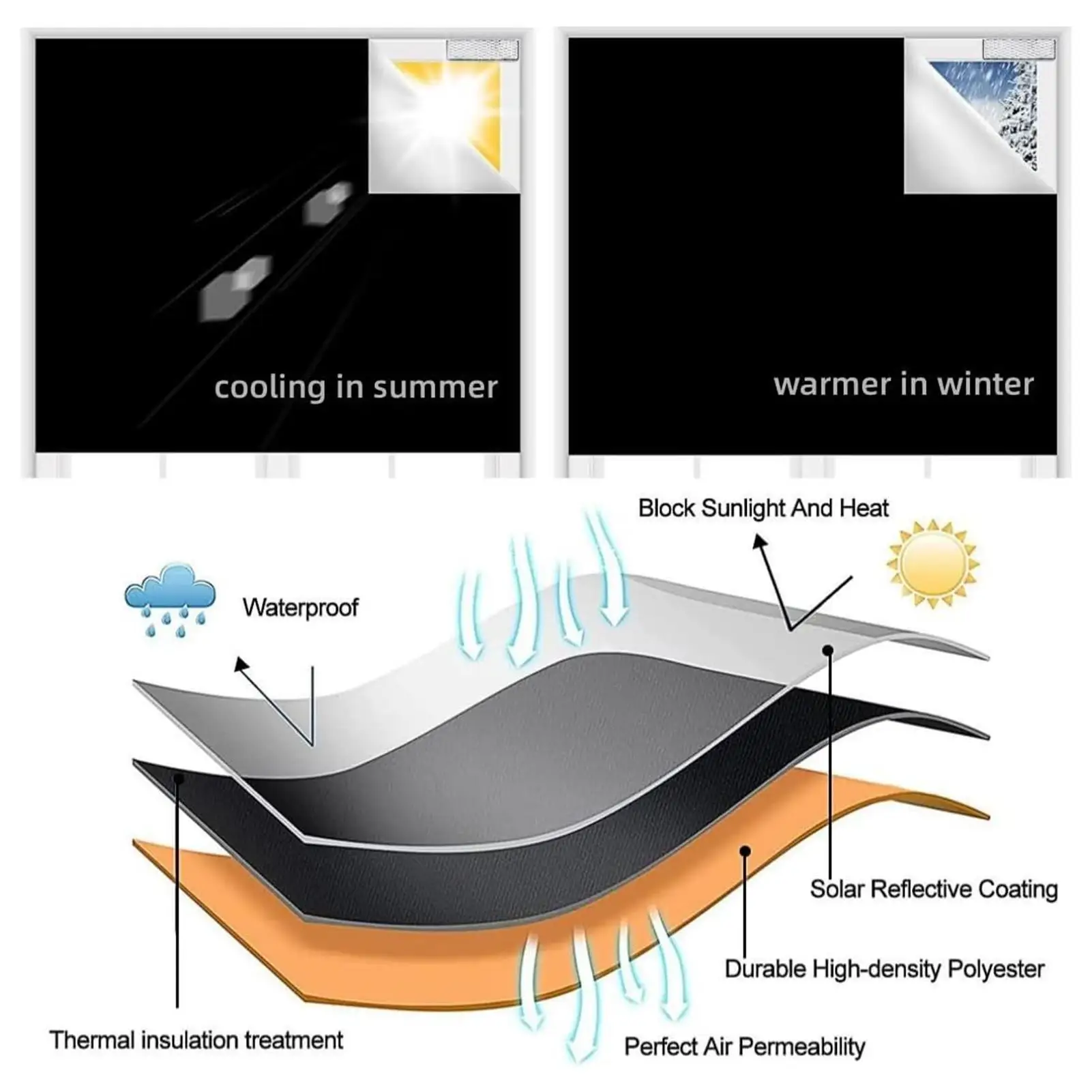 

Black Out Window Cover Magnetic Window Blackout Cover Home Curtains For Travel Door Patio Sunroof Car Balcony Motorhome Theater