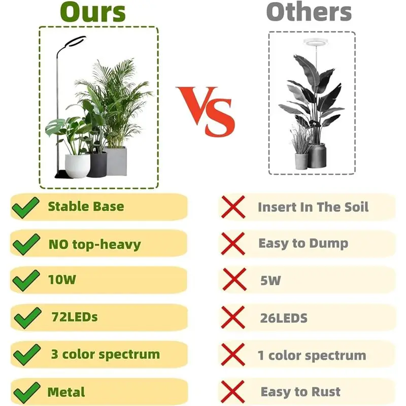 AEE2-160 مللي متر الطيف الكامل 72LED عكس الضوء النبات تنمو ضوء الطيف الكامل ضوء النبات ملء الضوء 3 طرق عكس الضوء الموقت #5