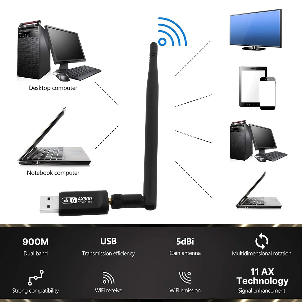 WiFi 6 900Mbps USB WiFi Card  AX900 Dual Band 2.4G/5GHz WiFi Ethernet Adapter Drive Free USB Dongle for Win10/11